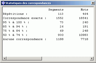 Statistiques des correspondances