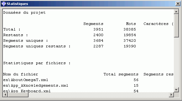 Statistiques du projet