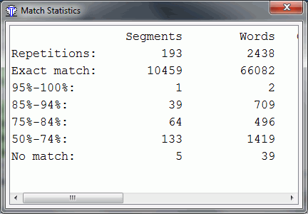 Statistika podudaranja